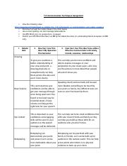 110 Communication Techniques Assignment (2).docx