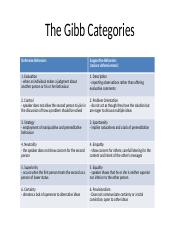 Chapter 6-Gibb Categories practice