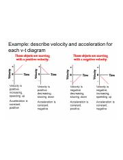 velocity-time graph, velocity and acceleration.jpeg