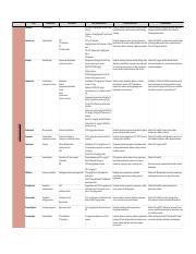 PALS_ Medications Chart - Sheet2.pdf