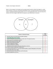 chapter 4 venn diagram shared chapter 4 venn diagram venn diagram plate