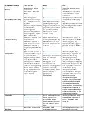 term paper evaluation rubric