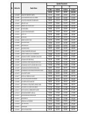 Assignment 1 - Section 2 Sem 1 20212022 - Levelling Data  (2).pdf