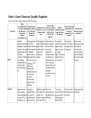 Enders Game Graphic Organizer Ender S Game Character Graphic Organizer As You Read Fill In Observations For Each Chapter Characters Ender What How Course Hero