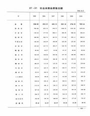 《济源统计年鉴=JIYUAN STATISTICAL YEARBOOK  2011》_13336335_523.pdf