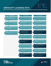 tr-openshift-training-path-infographic-f14191-201809-en_0_0.pdf