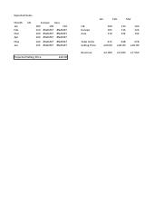 J57735 Outcome 1 Sales Budget Templates.xlsx