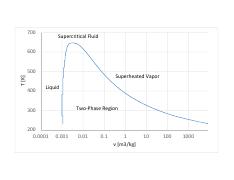 3.1 - Water saturation curve.pdf