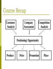 Session8_Product_Branding.ppt