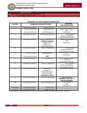 9_HEMA_Disorders of the Secondary Hemostasis .pdf