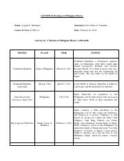 Timeline in Philippine History (1500-1600).pdf
