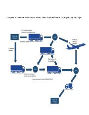 diagrame-la-cadena-de-suministro-de-amazon_compress.pdf