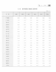 广东社会统计年鉴  2015=Guangdong social statistical yearbook_14111550_108.pdf