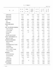 台州统计年鉴  2014=Taizhou statistical yearbook_154.pdf