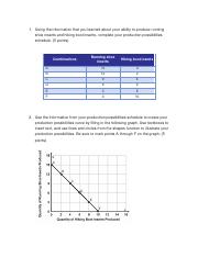 Project_Schedule and Curves.pdf