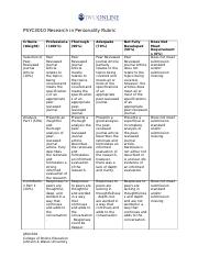 PSYC3010 Research in Personality Rubric(2).docx