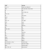 Medical Terminology - Prefixes.docx