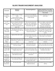 Copy of African Slave Trade Snap Analysis Doc Chart - AP World.pdf