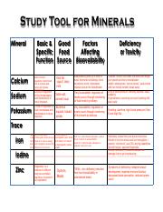 3. Vitamins & Minerals Chart.pdf