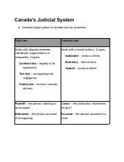 Canada’s Judicial System.pdf