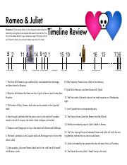 Romeo And Juliet Timeline Worksheet - slidesharetrick