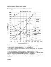 M9L2P1 Solubility Graph Analysis.pdf