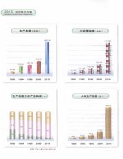 Taizhou statistical yearbook_14109969_6.pdf