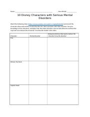 Disney Characters mental Health.docx