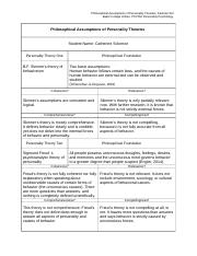 Philosophical Assumptions of Personality Theories Template_Catherine Solomon.doc