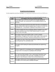 Drought assignment.pdf