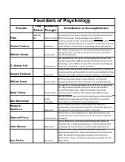 Founders of Psychology.pdf