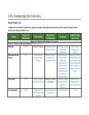 1.06 Comparing the Colonies.docx.pdf