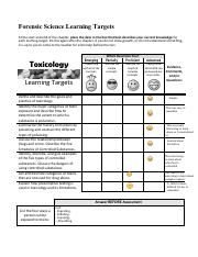 Forensic Toxicology Learning Targets and Review Questions.pdf