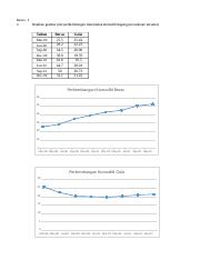 Tugas Statistik Time Series.xlsx