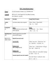 Copy of ChemicalReactions_Summary_CAF_2021.docx