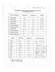 Naming_Binary_Ionic_Compounds_and_Writing_Formulas_with.pdf