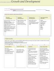 ATI Active Learning Template Infant Growth and development.docx