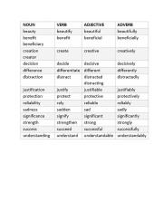 Word forms.docx