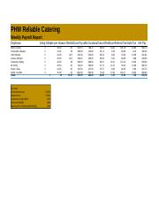 Lab 3-2 PHM Reliable Catering Weekly Payroll Report Day 3.xlsx