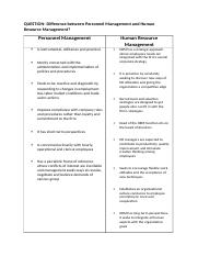 Unit 1- Difference between HRM and Personnel Management.docx