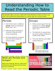 Understanding_and_Using_the_Periodic_Table.pptx