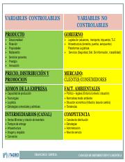 VARIABLES CONTROLABLES Y NO     CONTROLABLES EN CANALES DE DISTRIB.pdf