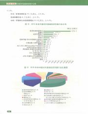 2016 Statistical bulletin of China's outward foreign direct investment_30.pdf