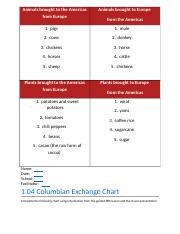 01.04 Columbian Exchange Chart.docx