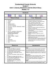 Ninth Grade ELA Unit Analysis-Unit 1