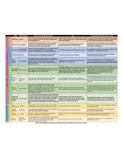Ethical Systems Comparison Chart2