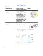 Elizabeth Hite - AP cell cycle Packet.pdf