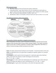 Bio Lab Final Study Guide.pdf