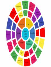 Jessica Bastos Diversity Wheel (1).pdf