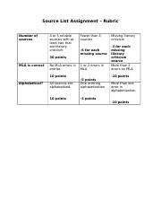 Source List Assignment - Rubric.docx